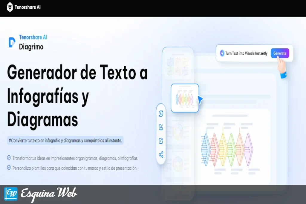 Interfaz de Tenorshare Diagrimo